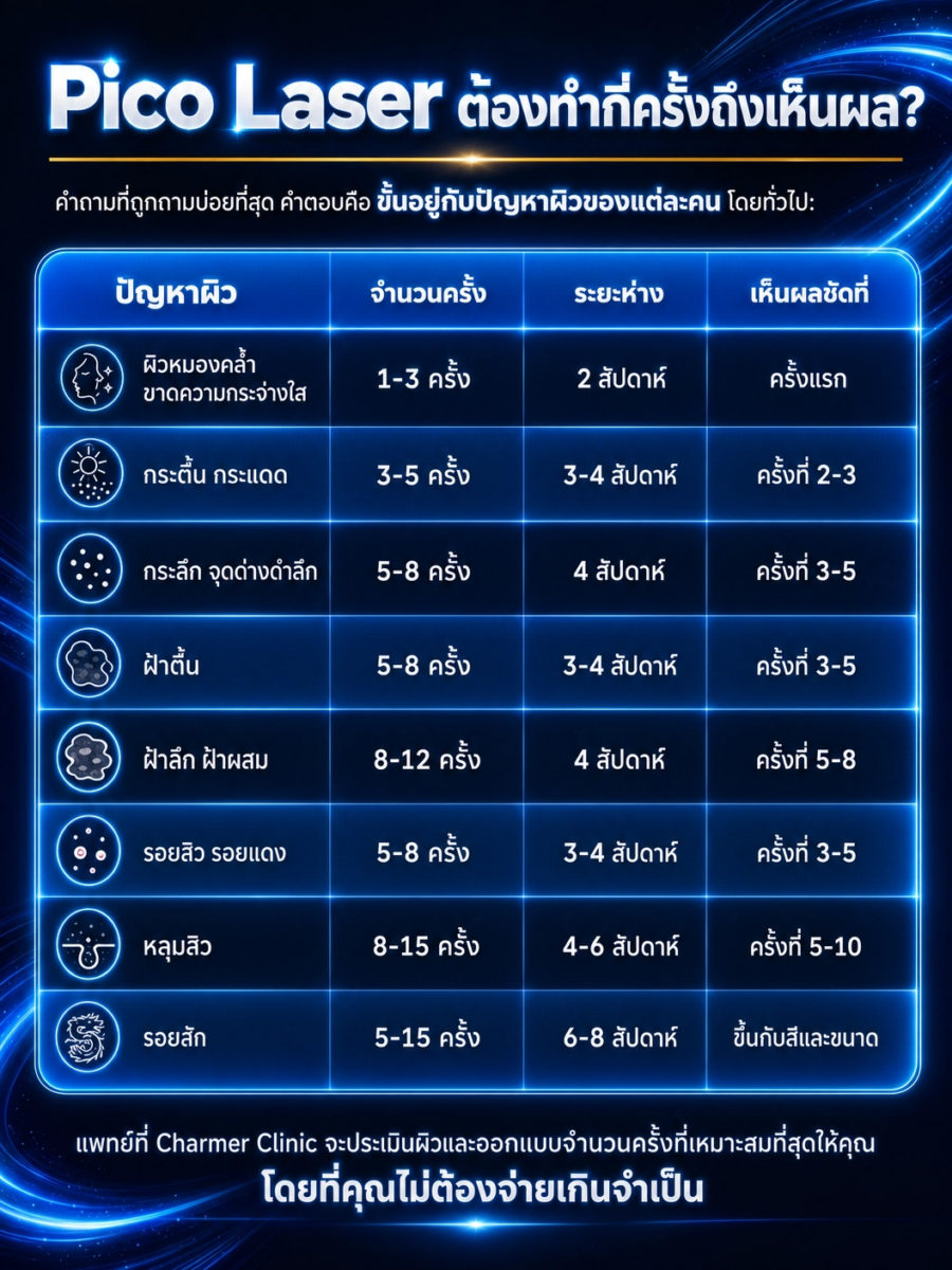 皮秒激光